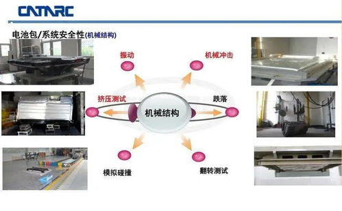 动力电池测试评价技术 电子产品技术开发中的核心基石