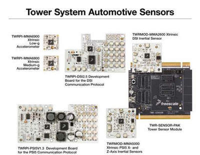 飞思卡尔最新产品加快汽车电子系统的技术开发