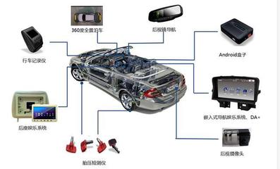 新三板雷腾软件 财务与业务脱节的车联网企业